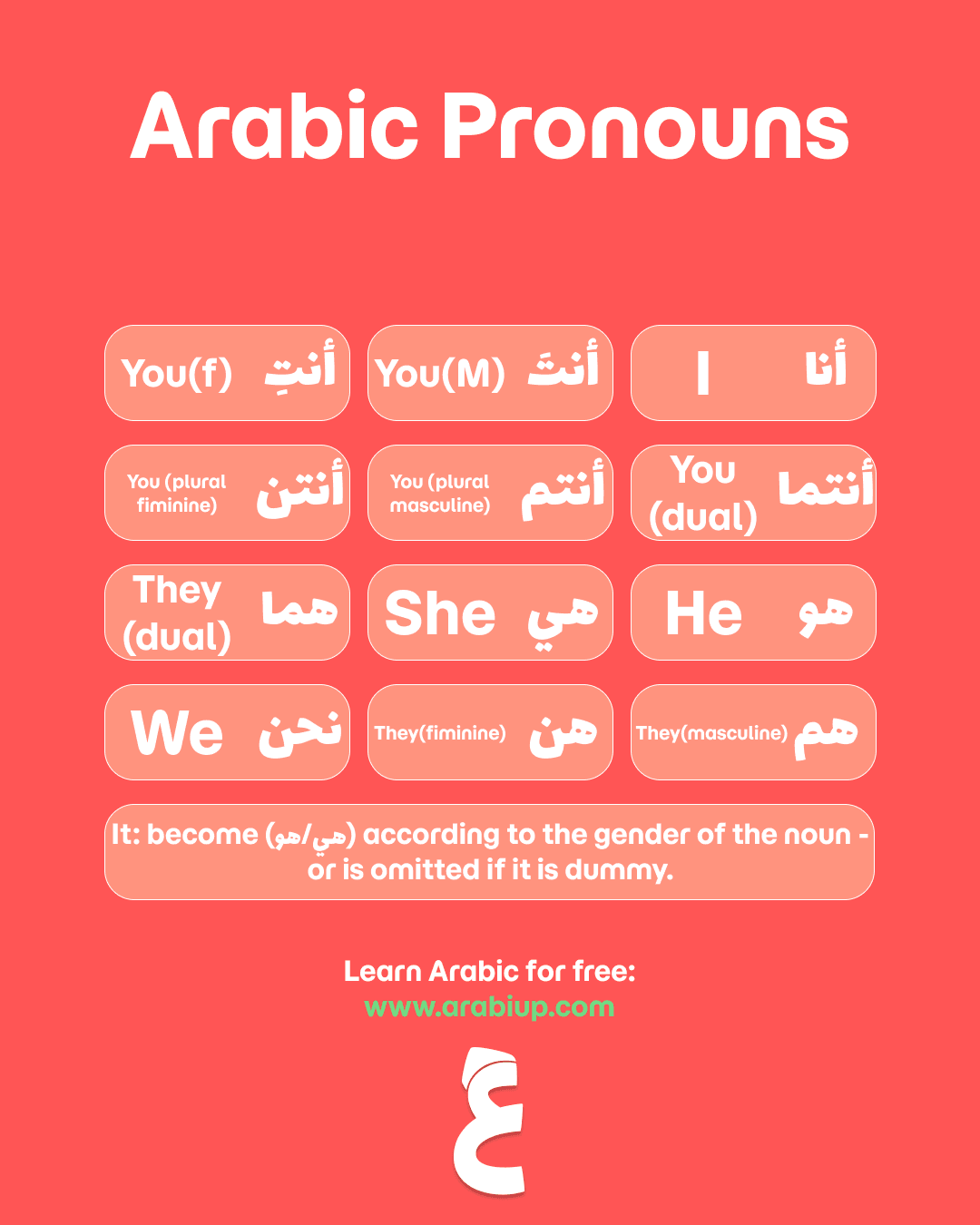 Free Arabic Pronouns Chart | Learn Arabic Grammar & Dama'ir for Beginners